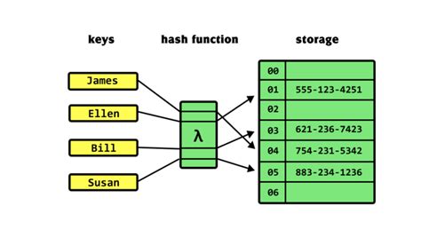 Ethereum: Why does hashing public keys not actually provide any quantum resistance?
