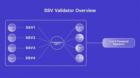 Systemic Risk, Validator Nodes, Buy crypto
