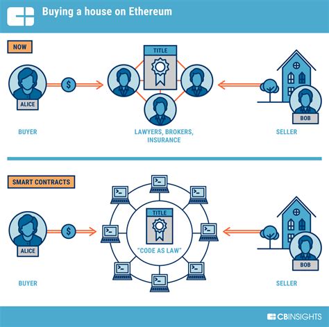 Ethereum: Where does the random number come in to play when signing a transaction?
