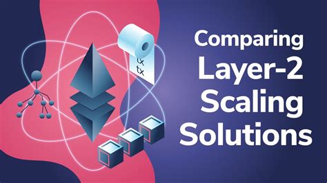 Layer 2 Scaling, Gas Fees, Risk Management
