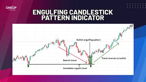 Mainnet, Candlestick Chart, Stark (STRK)
