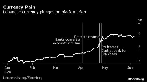 Market Depth, Currency Peg, Bridge
